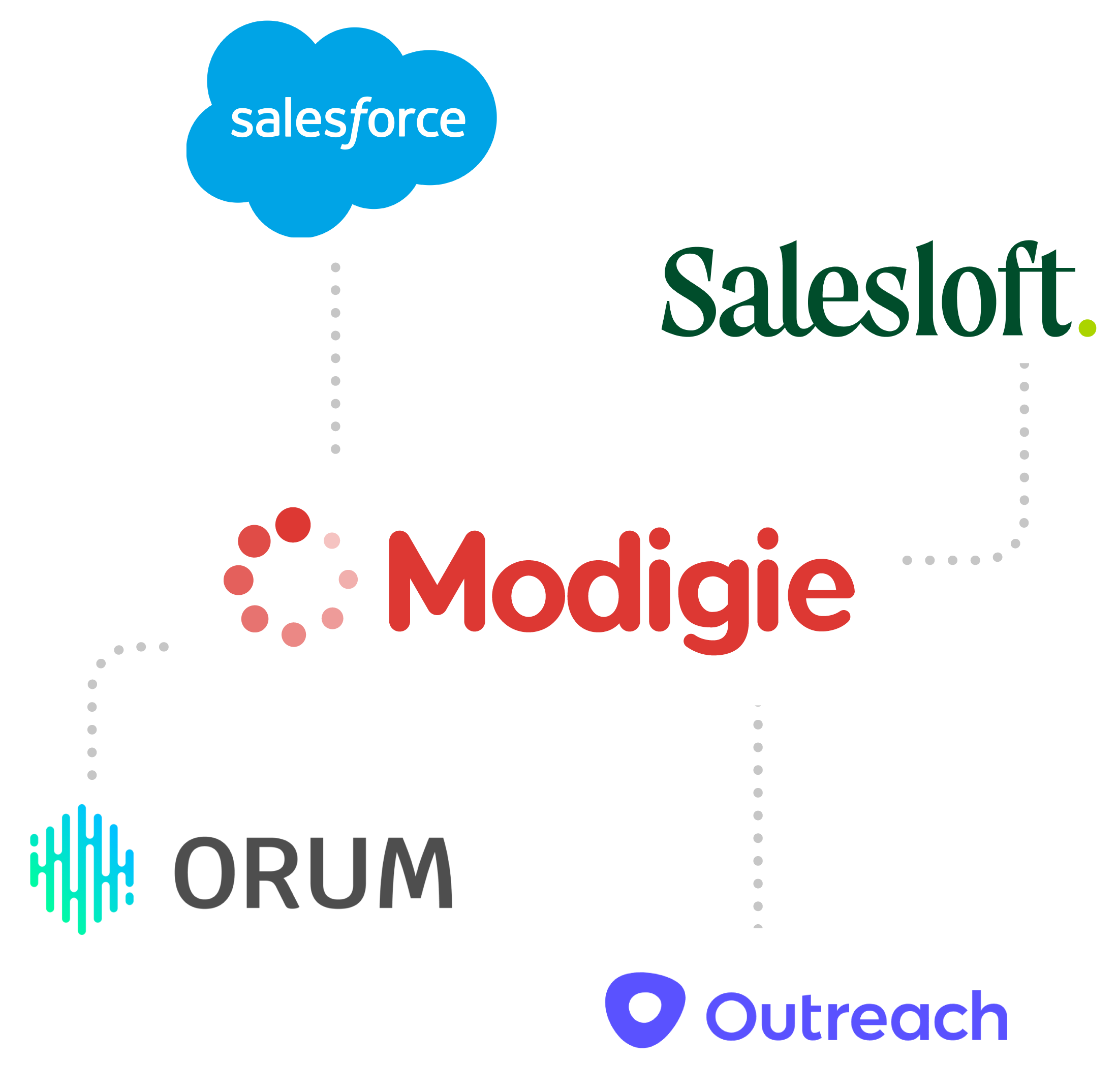modigie-integrations