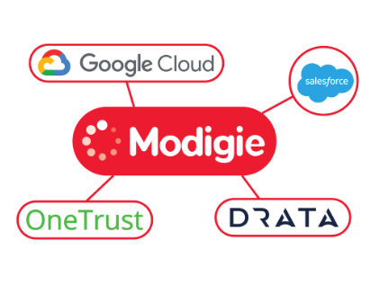 modigiefooter